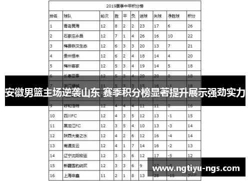 安徽男篮主场逆袭山东 赛季积分榜显著提升展示强劲实力