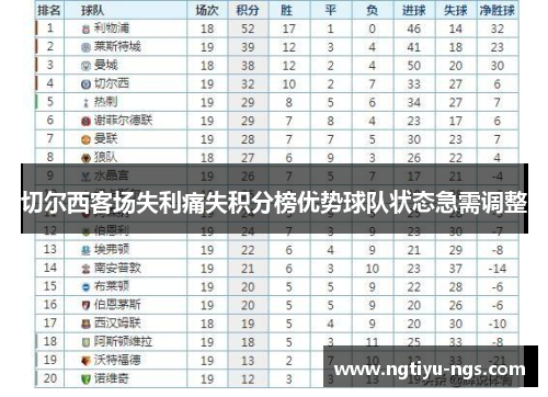 切尔西客场失利痛失积分榜优势球队状态急需调整