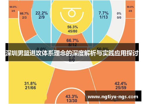 深圳男篮进攻体系理念的深度解析与实践应用探讨