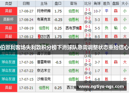 伯恩利客场失利致积分榜下滑球队急需调整状态重拾信心